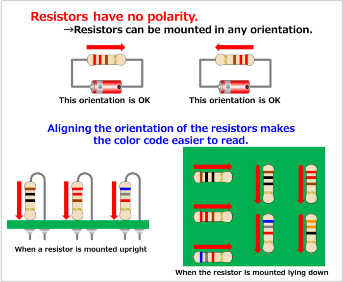 Polarity of Resistor