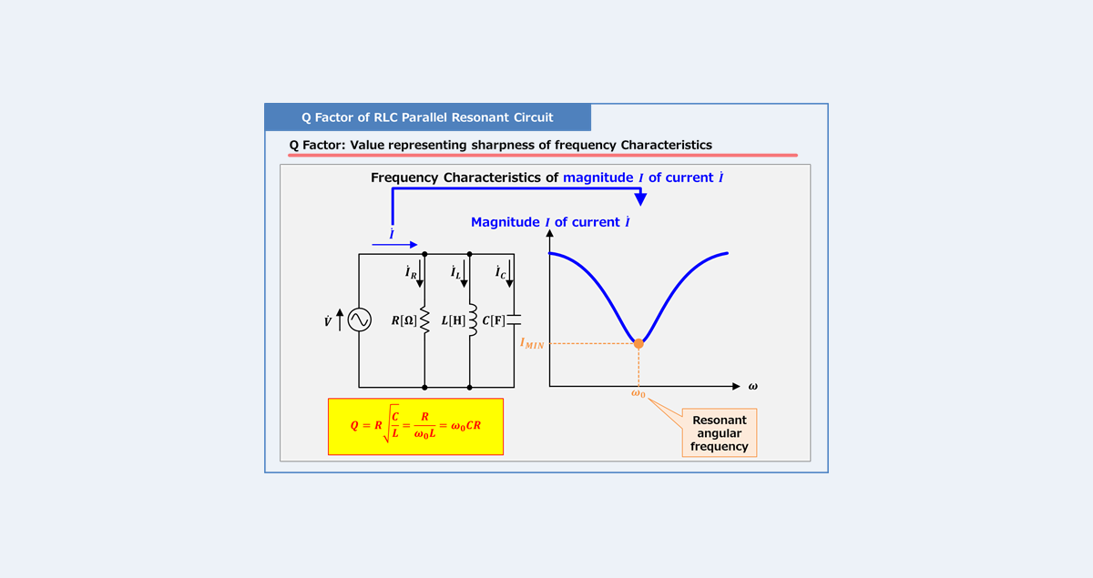 Q Factor of RLC Parallel Resonant Circuit Electrical Information