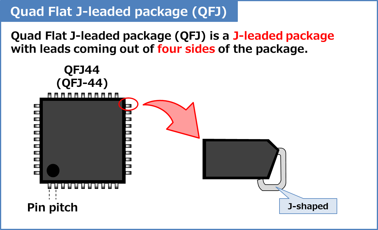 Types Of IC Packages - Electrical Information