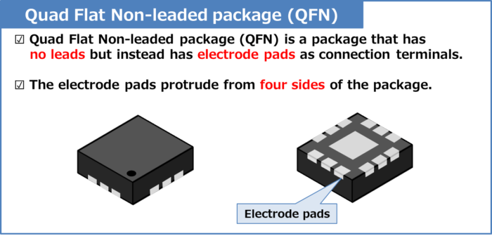 Quad Flat Non-leaded package (QFN)