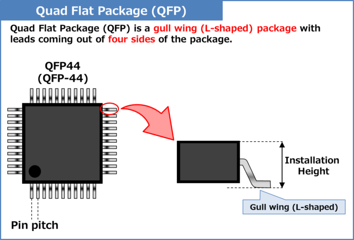 Quad Flat Package (QFP)