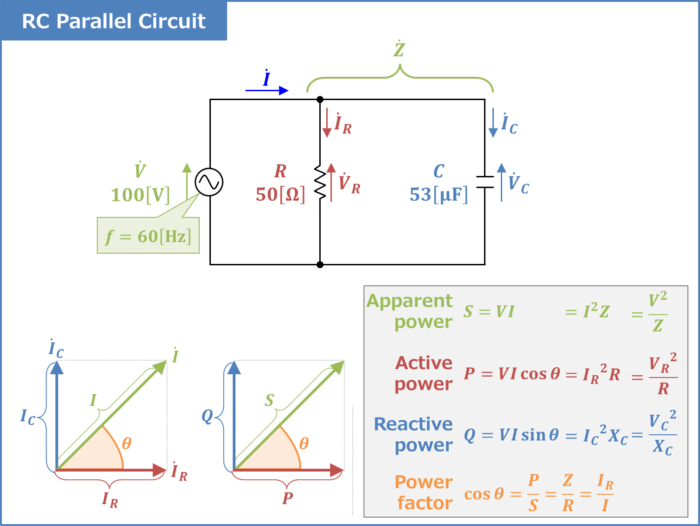 [RC Parallel Circuit] Power factor & Active, Reactive, and Apparent power