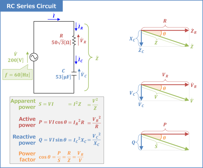 [RC Series Circuit] Power factor & Active, Reactive, and Apparent power