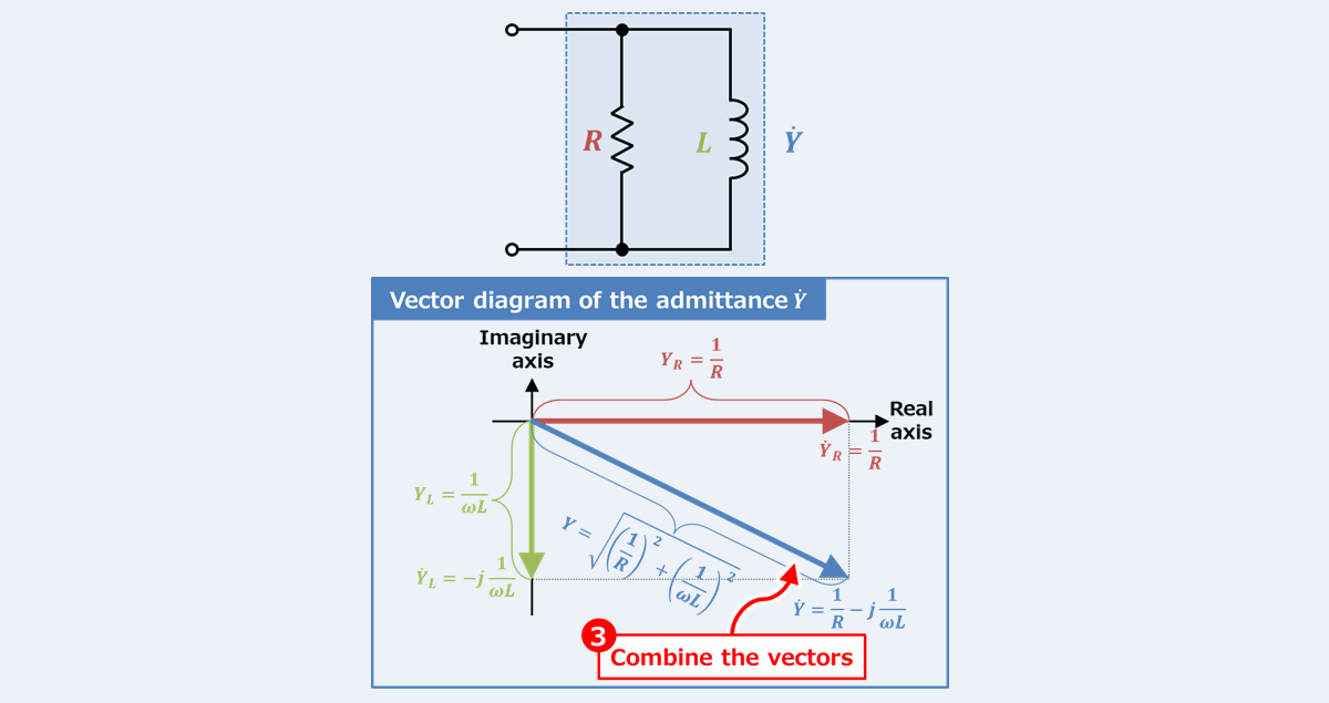 RL Parallel Circuit (Admittance, Phasor Diagram) - Electrical Information