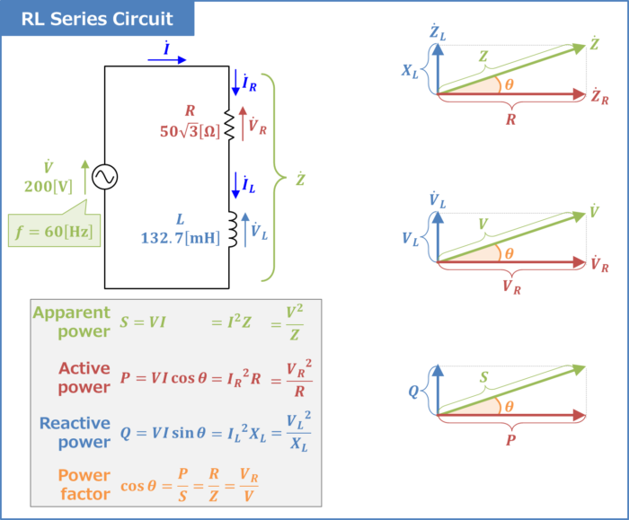 [RL Series Circuit] Power factor & Active, Reactive, and Apparent power