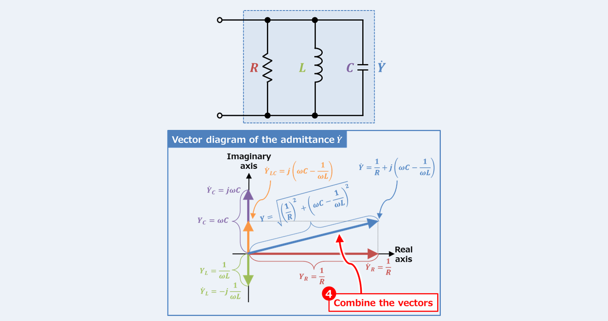 RLC Parallel Circuit (Admittance, Phasor Diagram) - Electrical Information