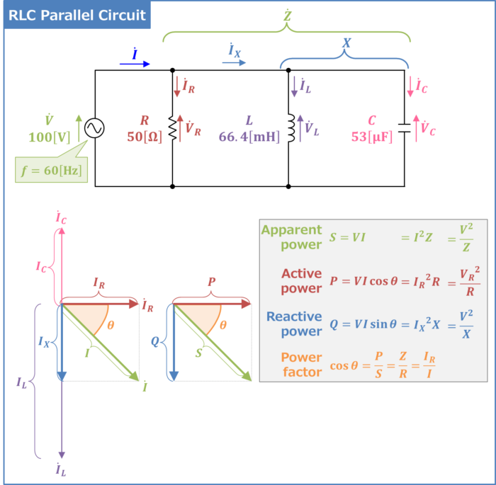 [RLC Parallel Circuit] Power factor & Active, Reactive, and Apparent power