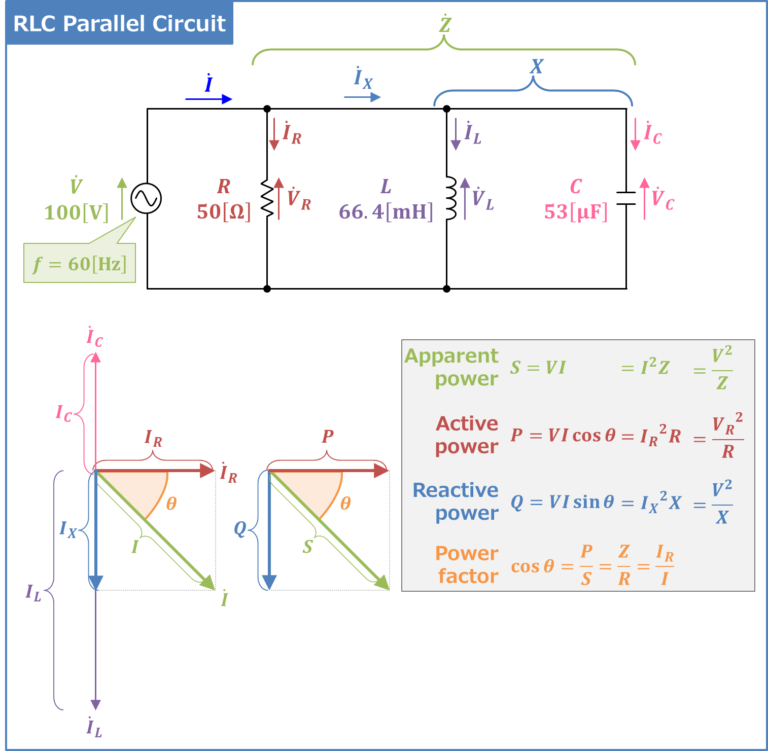 RLC Parallel Circuit (Power Factor, Active and Reactive Power ...