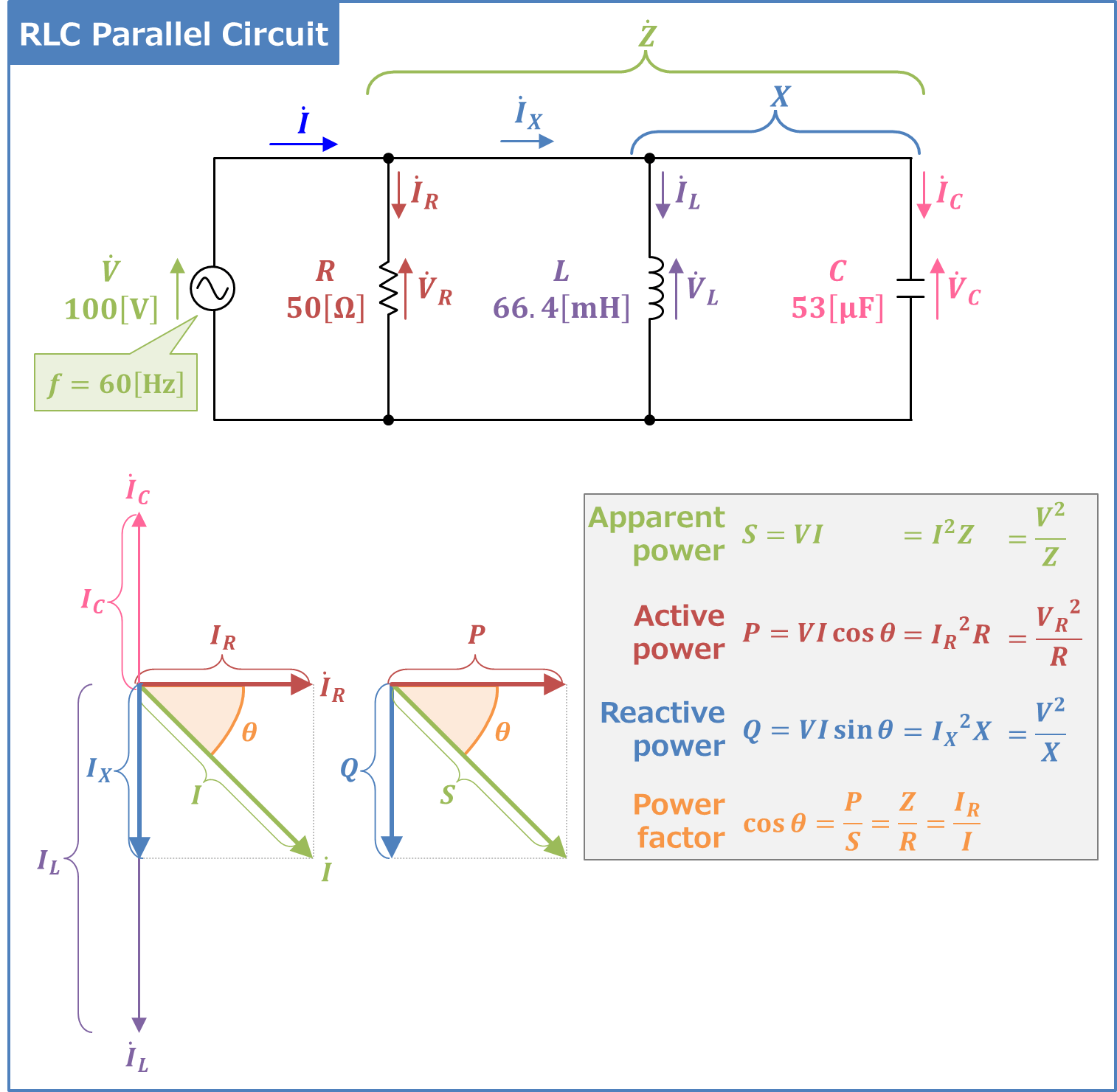 rlc-parallel-circuit-power-factor-active-and-reactive-power