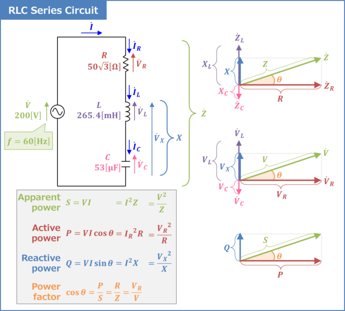 [RLC Series Circuit] Power factor & Active, Reactive, and Apparent power