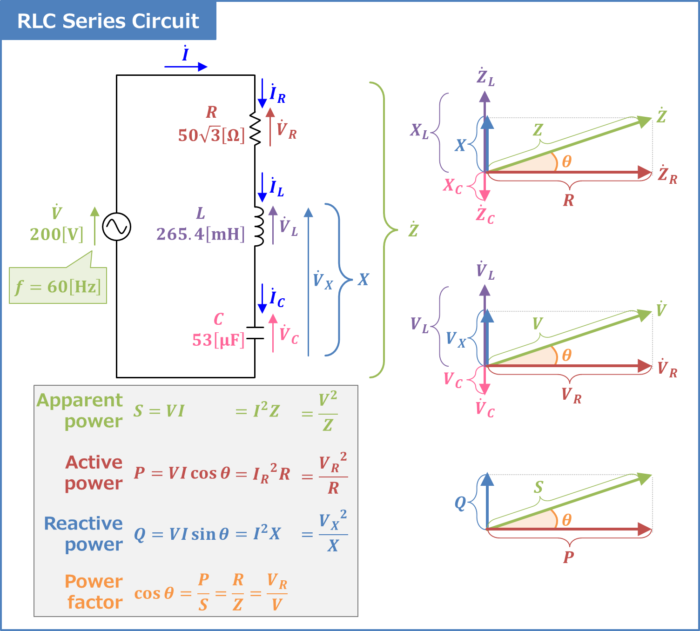 what-is-power-factor-in-rlc-circuit-design-talk