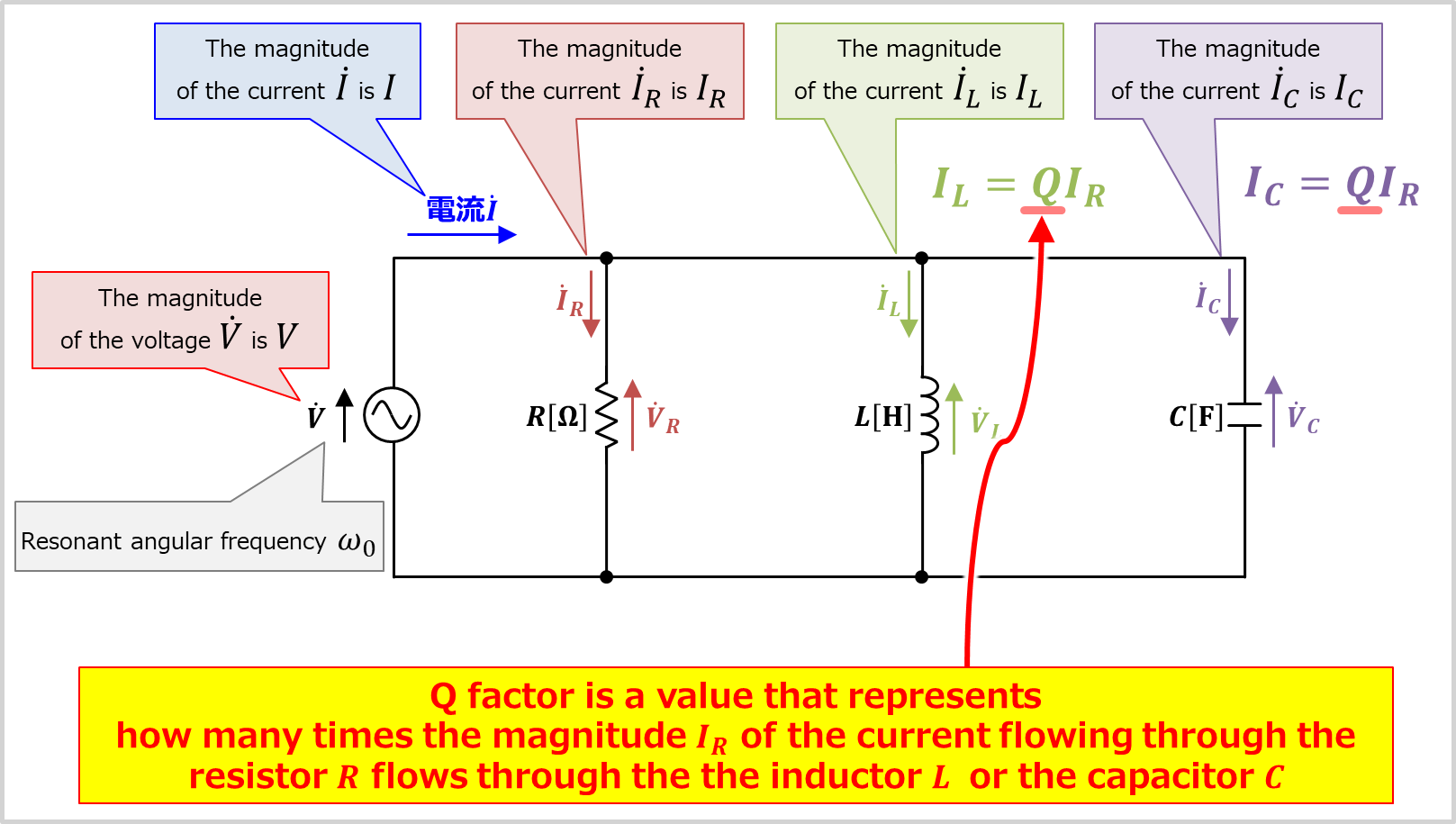 Q Factor of RLC Parallel Resonant Circuit - Electrical Information