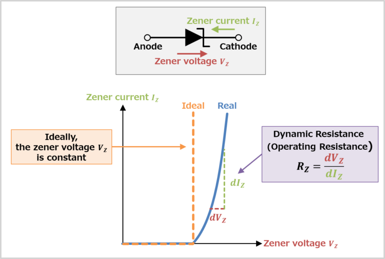 [Zener Diode] What is Resistance Rz (Impedance Zz)? - Electrical ...