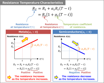 Temperature Coefficient Of Resistance - Electrical Information