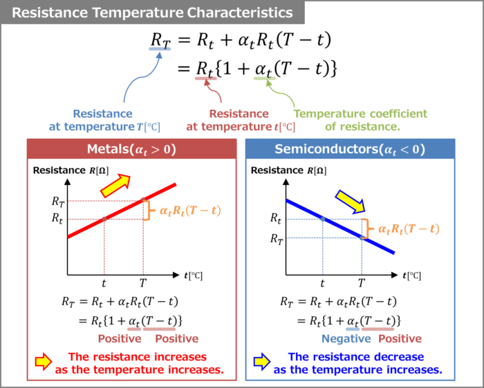 Resistance Temperature Characteristics