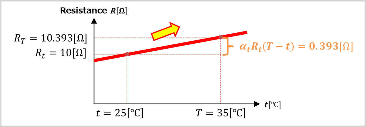 Temperature Coefficient Of Resistance - Electrical Information