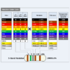 Resistor Color Code Chart (4-Band, 5-Band)