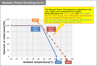 Resistor Power Derating Curve - Electrical Information