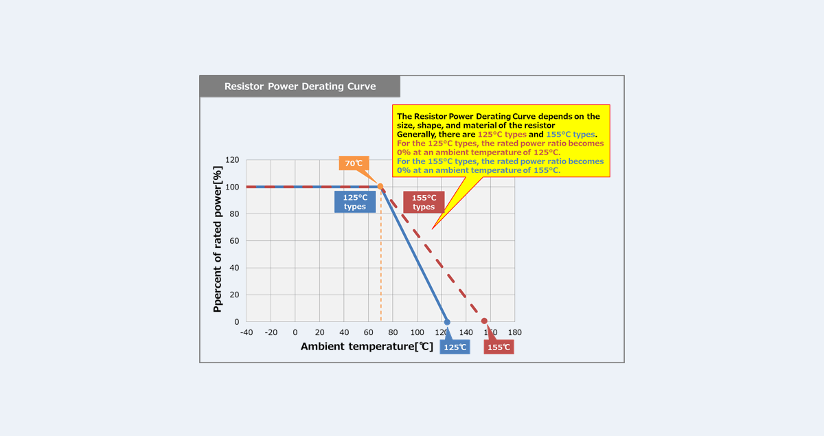 resistor-power-derating-curve-electrical-information