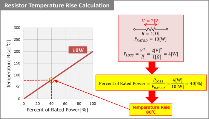 Resistor Temperature Rise Calculation