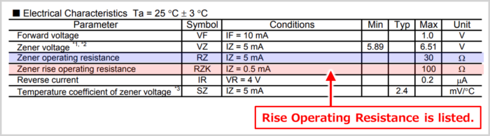 Rise Dynamic Resistance (Rise Operating Resistance) of Zener Diode