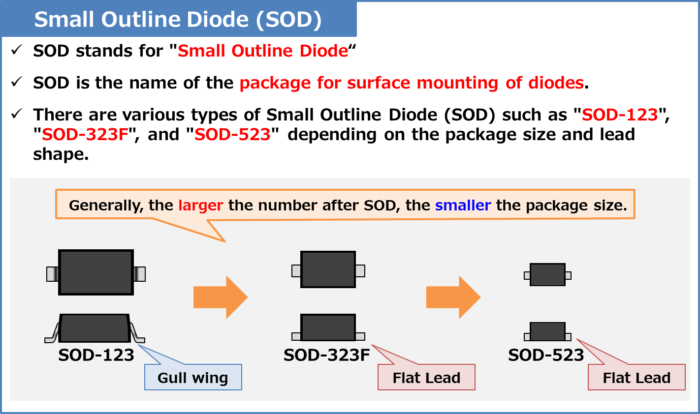 Small Outline Diode (SOD) Definition