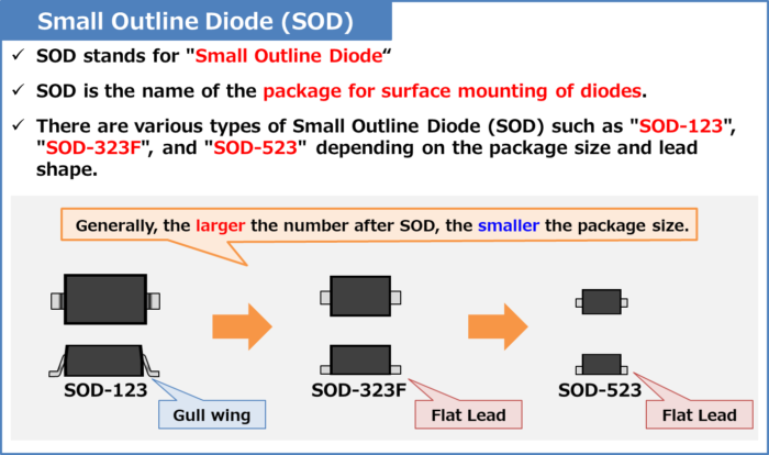 What Is Small Outline Diode SOD Electrical Information