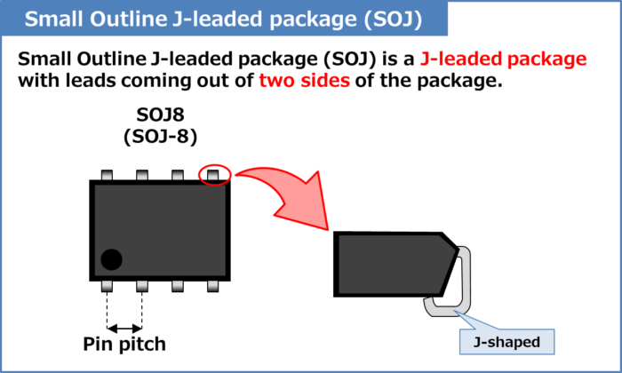 Small Outline J-leaded package (SOJ) Definition