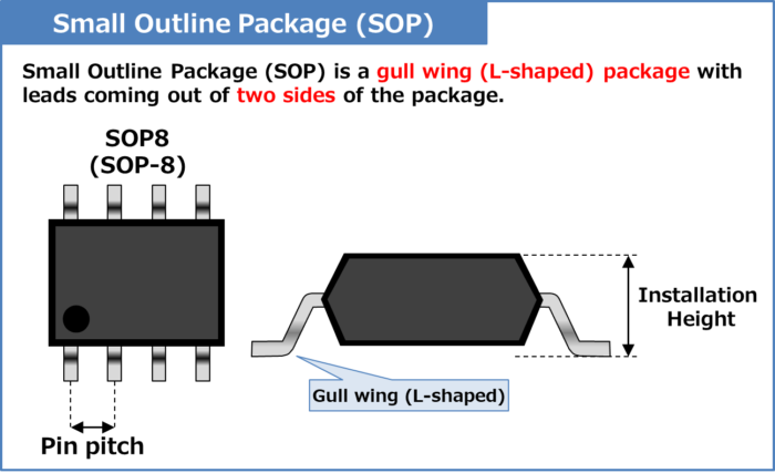 Small Outline Package (SOP)