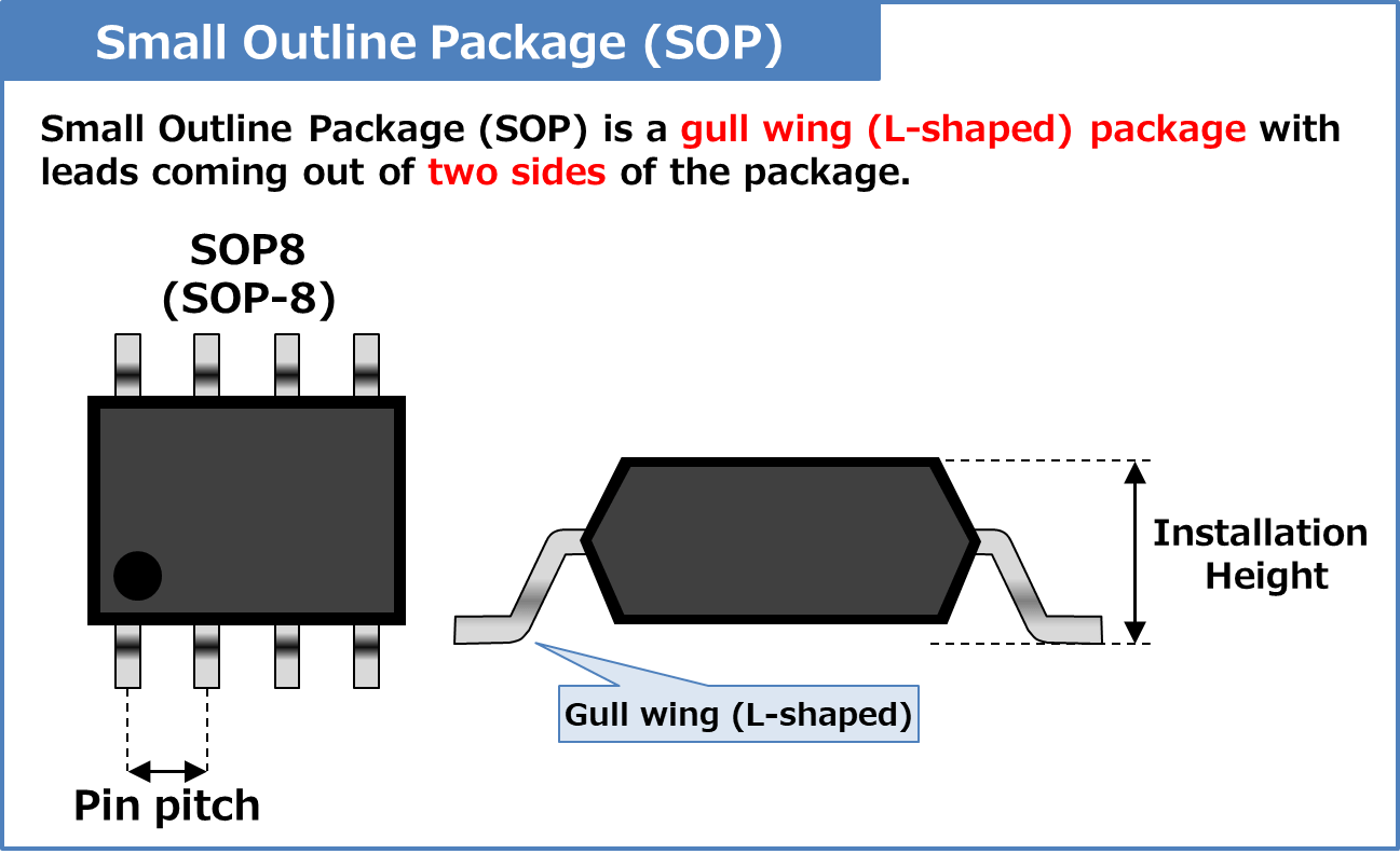 What Is Small Outline Package SOP Electrical Information