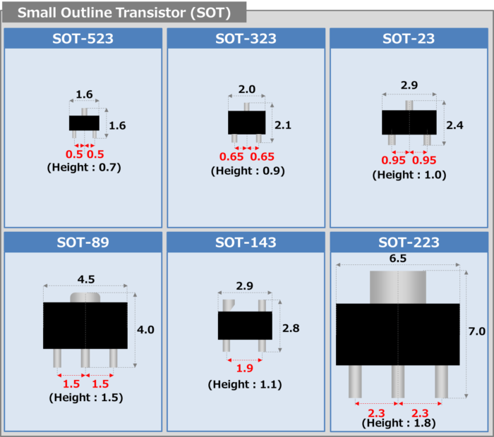 Small Outline Transistor (SOT) Definition