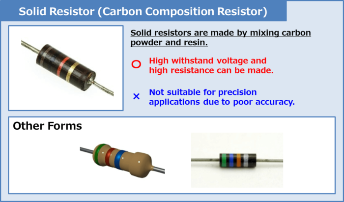 Solid Resistor (Carbon Composition Resistor)