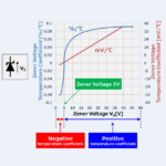 Temperature Coefficient of Zener Diode