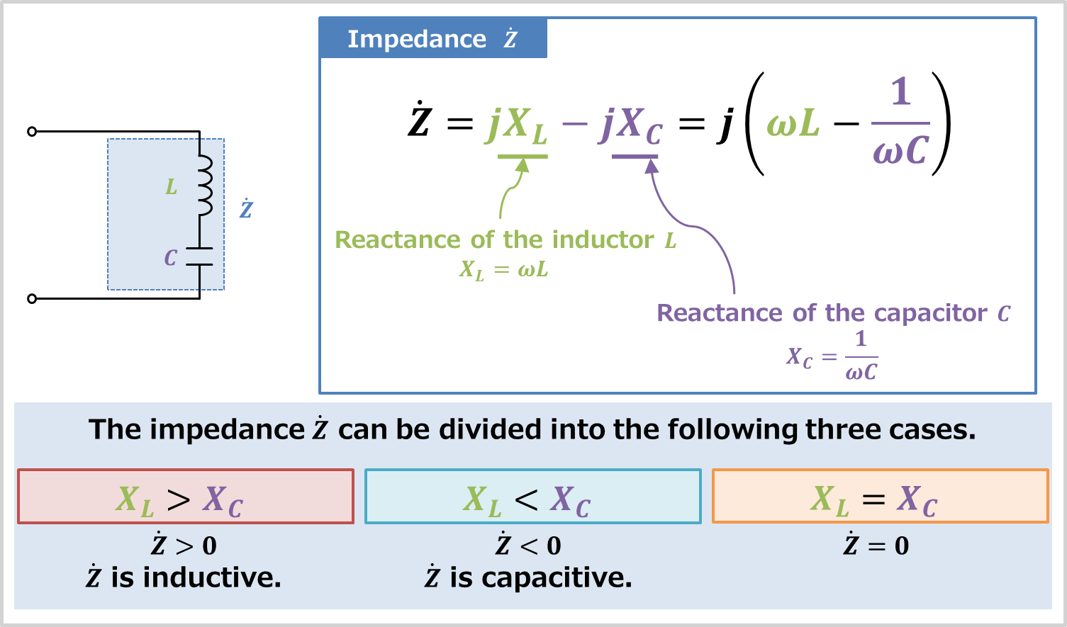 LC Series Circuit (Impedance, Phasor Diagram) - Electrical Information