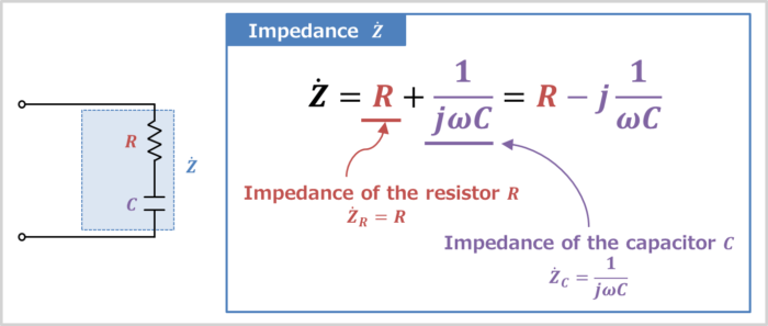 Impedance of the RC series circuit