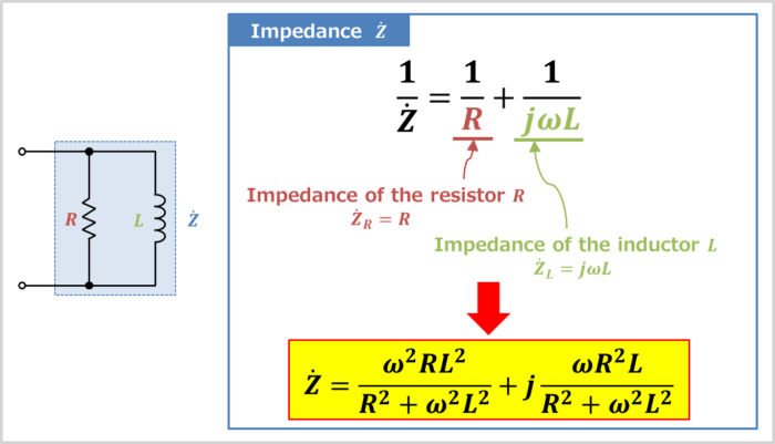 Impedance of the RL parallel circuit