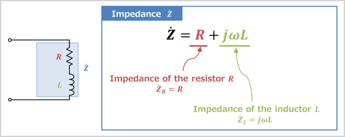 Impedance of the RL series circuit
