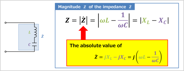 Magnitude of the impedance of the LC series circuit
