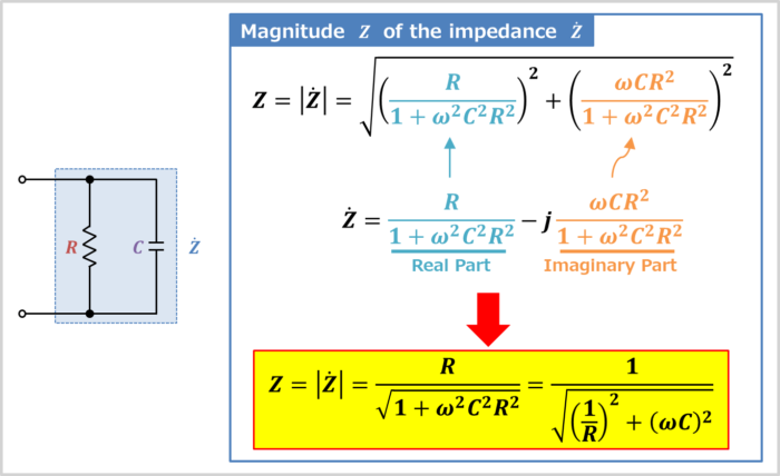 Magnitude of the impedance of the RC parallel circuit