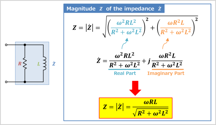 Magnitude of the impedance of the RL parallel circuit
