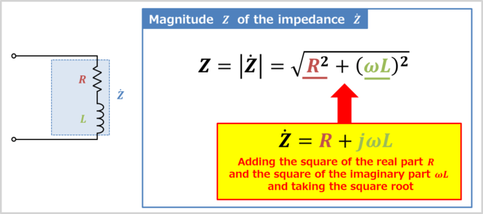 Magnitude of the impedance of the RL series circuit