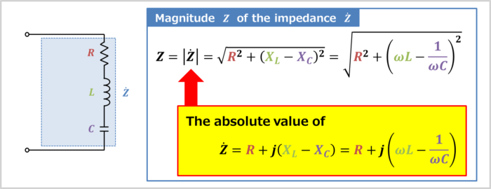 Magnitude of the impedance of the RLC series circuit