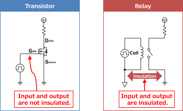 [Transistor vs Relay 01] Different insulation