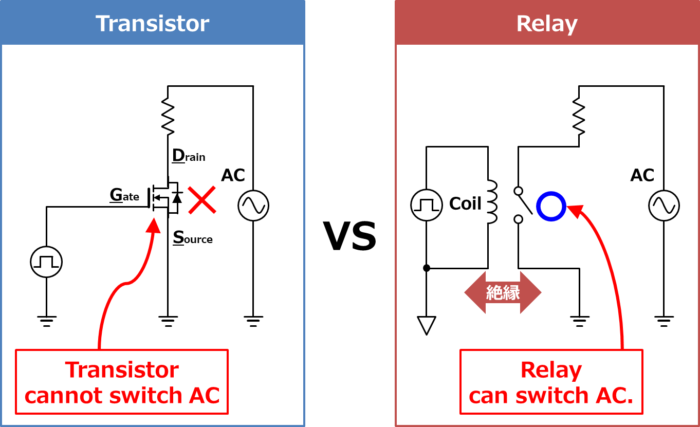 [Transistor vs Relay 08] Relays can switch AC