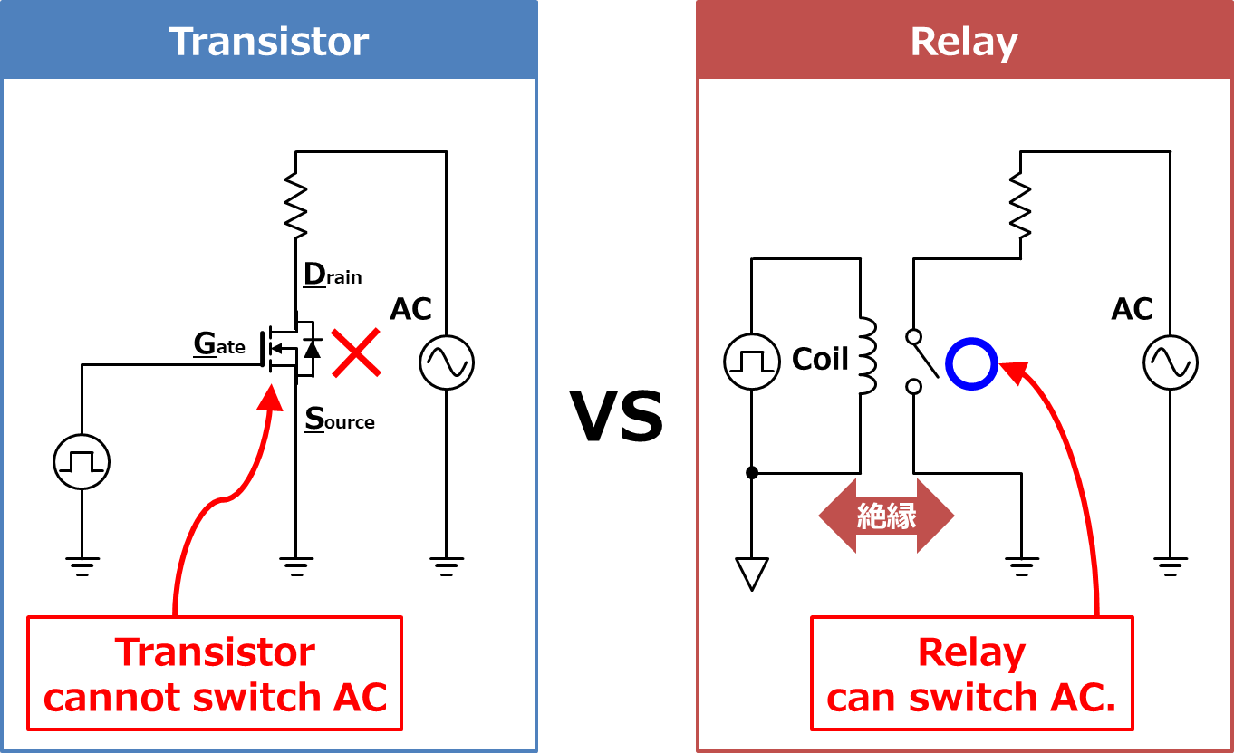 Difference Between Transistor (MOSFET) and Relay Electrical Information