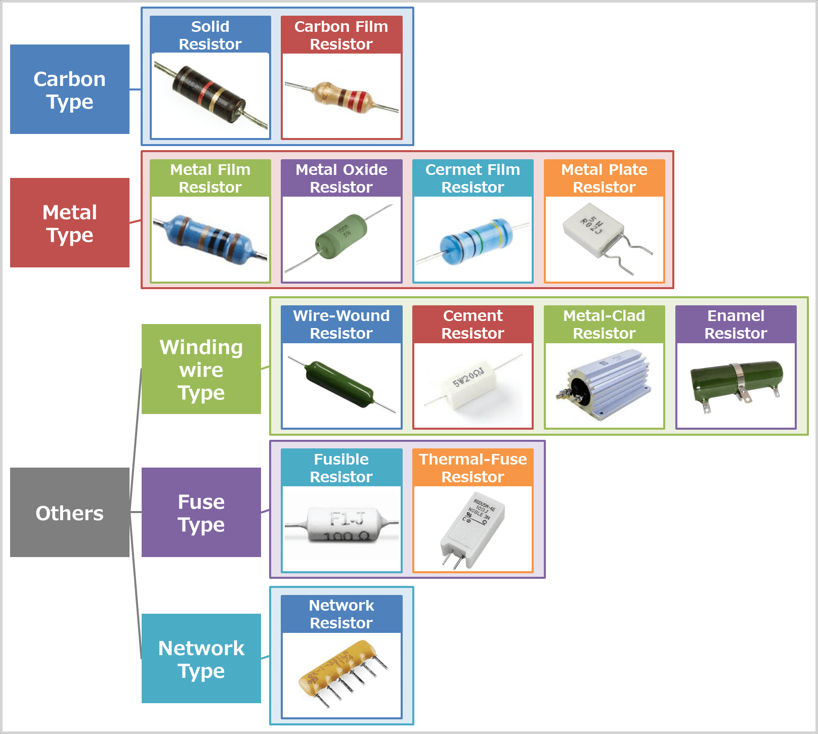 Types of Resistors Electrical Information