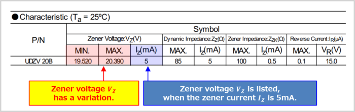 Variation of Zener Voltage