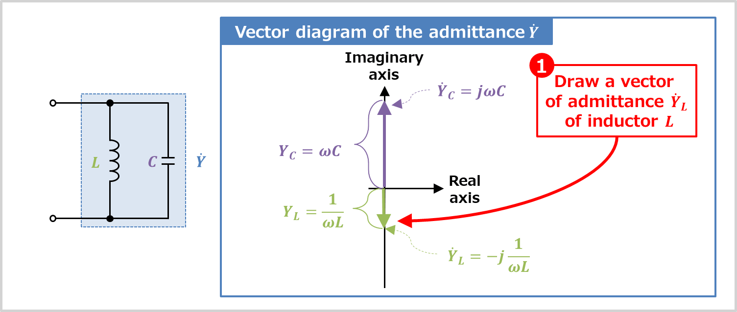 LC Parallel Circuit (Admittance, Phasor Diagram) Electrical Information