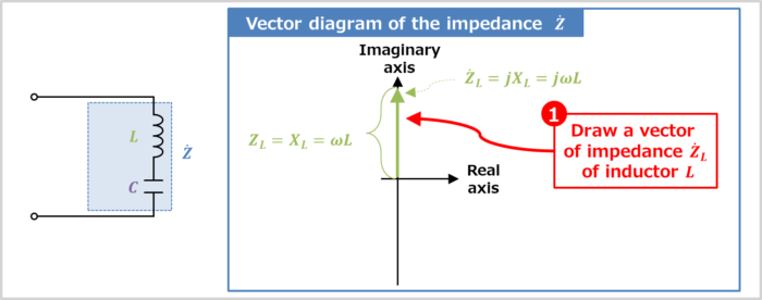 Vector diagram of the LC series circuit(Draw a vector of impedance of inductor L)