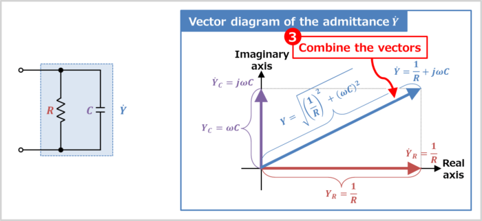 Vector diagram of the RC parallel circuit (Combine the vectors)